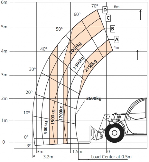 SR626E - Rough Terrain Telehandlers, Snorkel - Ahern Ireland